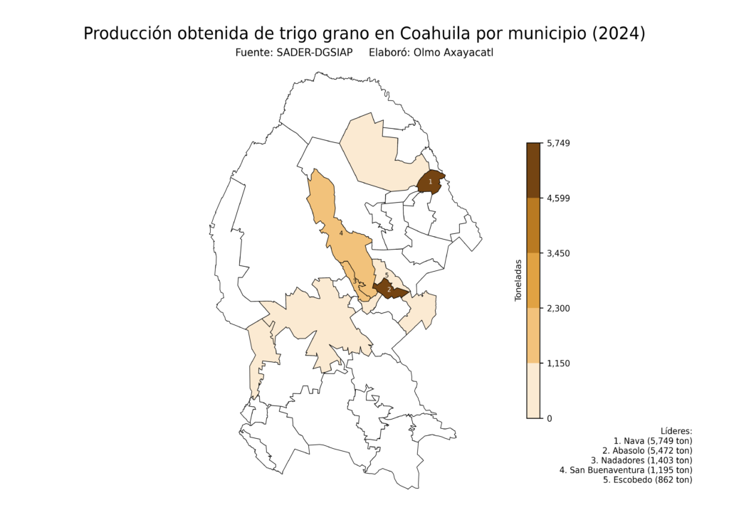 México Producción Agrícola Trigo grano Coahuila (producción obtenida)