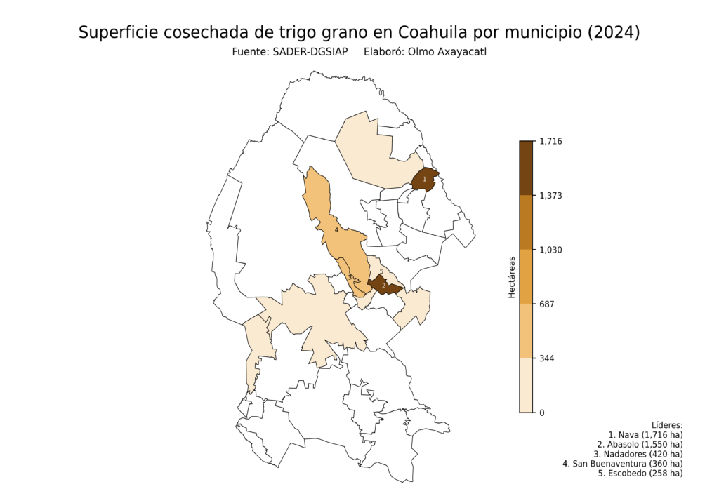 México Producción Agrícola Trigo grano Coahuila (superficie cosechada)