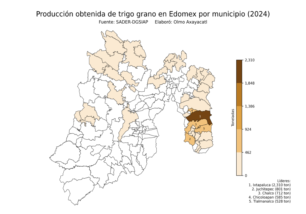 México Producción Agrícola Trigo grano Edomex (producción obtenida)