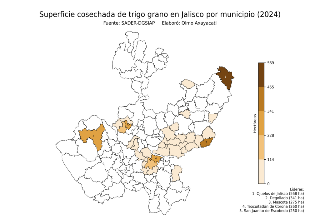 México Producción Agrícola Trigo grano Jalisco (superficie cosechada)