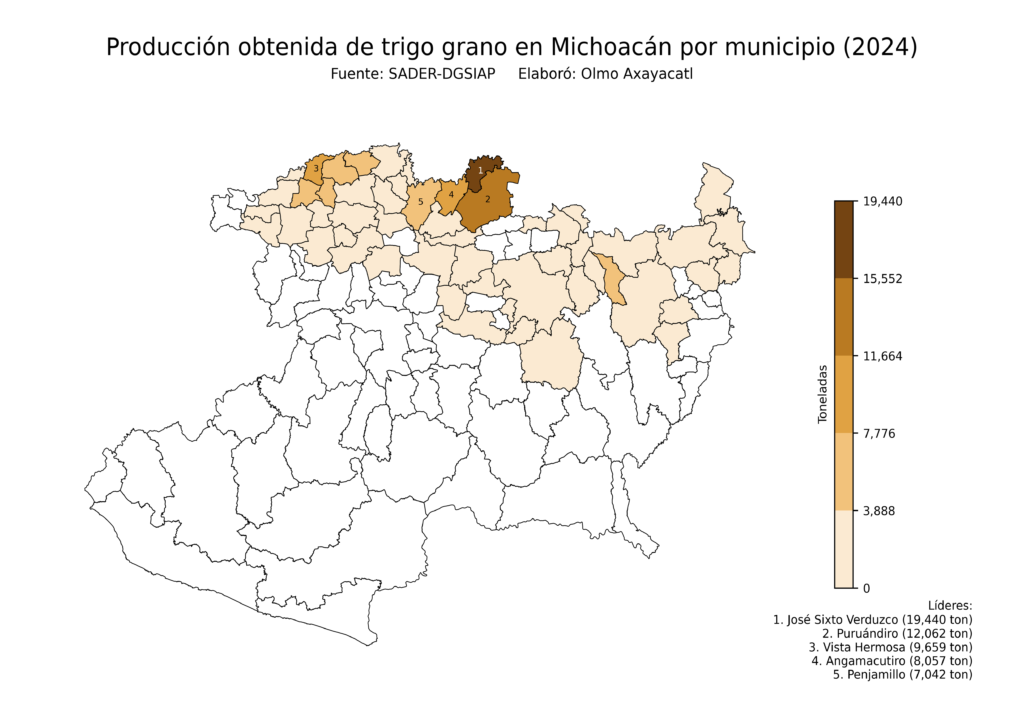 México Producción Agrícola Trigo grano Michoacán (producción obtenida)