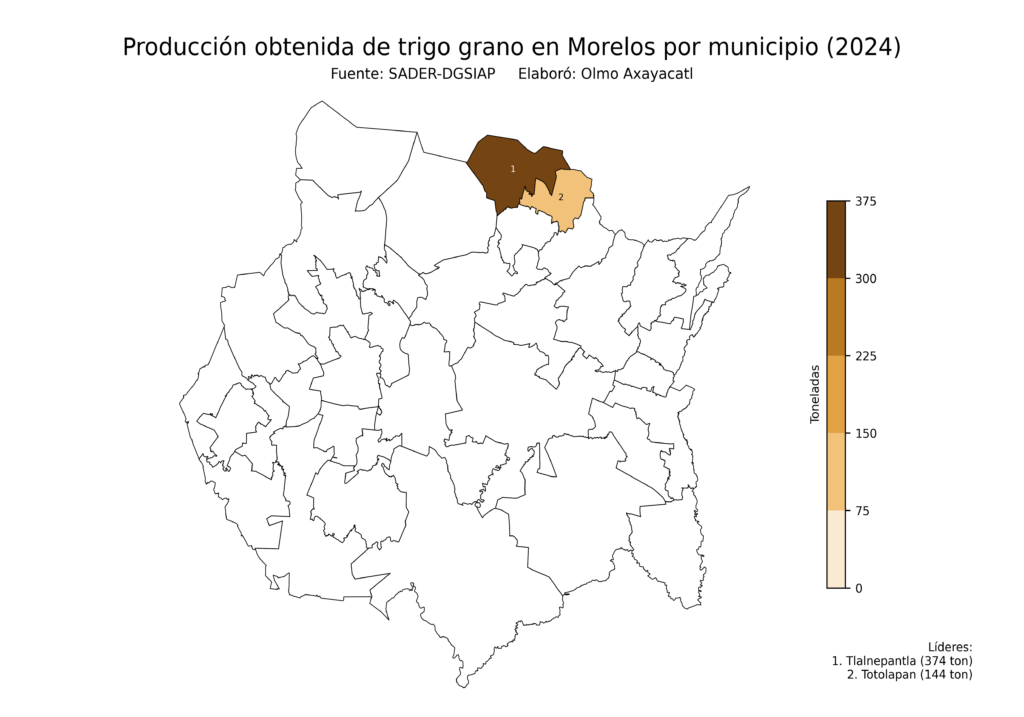 México Producción Agrícola Trigo grano Morelos (producción obtenida)