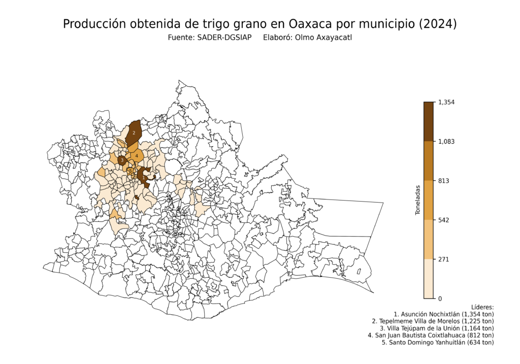 México Producción Agrícola Trigo grano Oaxaca (producción obtenida)