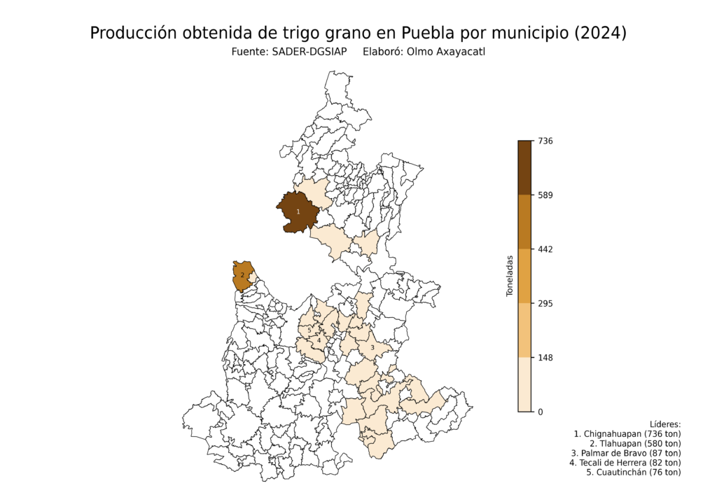México Producción Agrícola Trigo grano Puebla (producción obtenida)