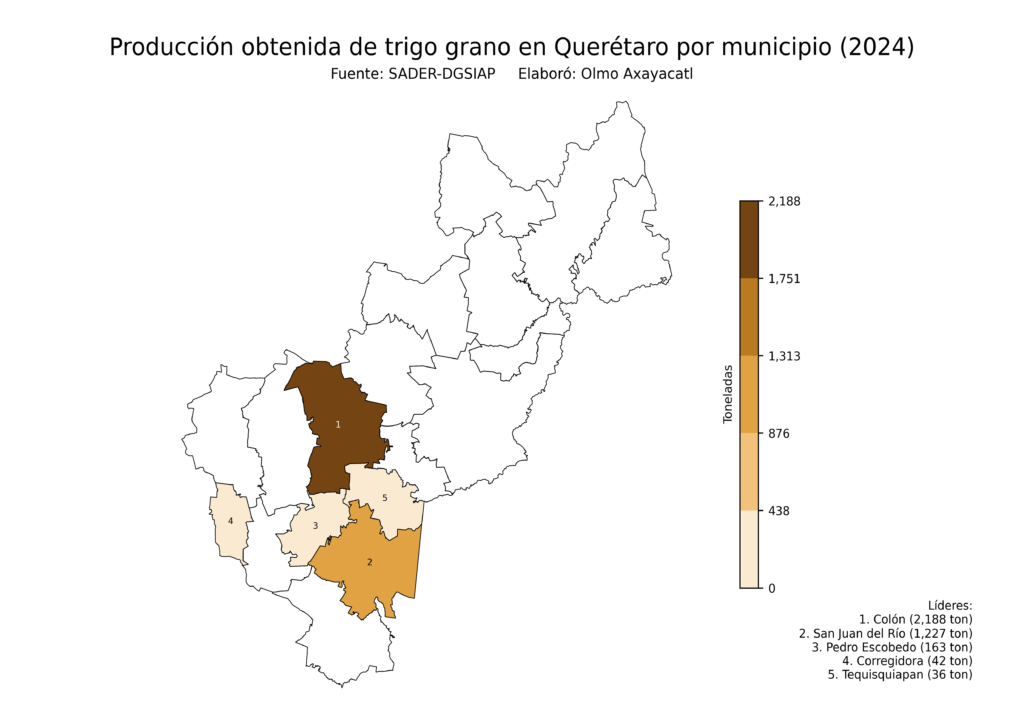 México Producción Agrícola Trigo grano Querétaro (producción obtenida)