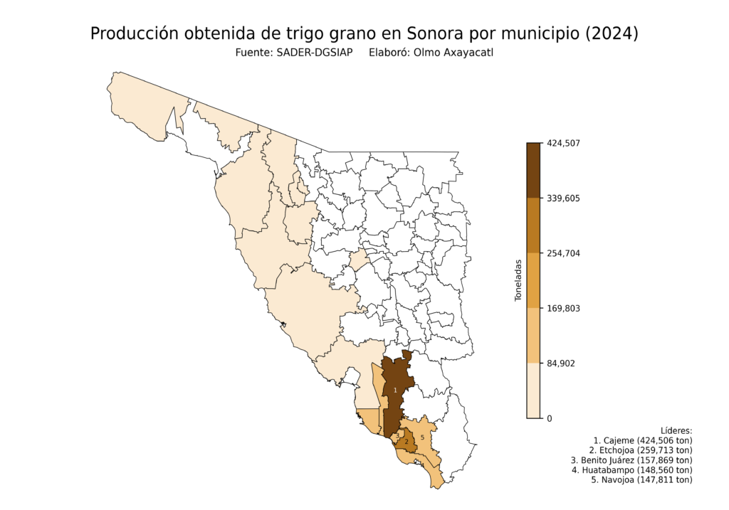 México Producción Agrícola Trigo grano Sonora (producción obtenida)